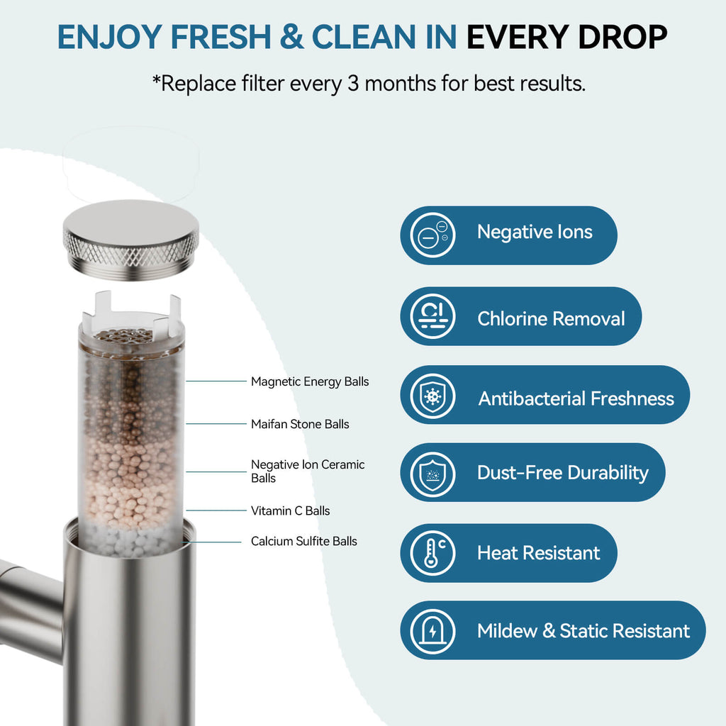 Lefton 1080° Rotating Bathroom Built-in Filter Faucet With Temperature Display-BPF01